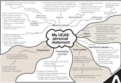 Ucas personal statement mind map
